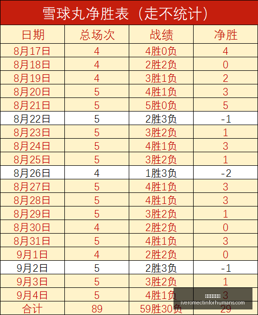 金球奖投票,冲刺凯恩夺,冠概率领先,足球博彩平台官网,足球博彩平台App,足球博彩平台下载,足球博彩平台登录,足球博彩平台